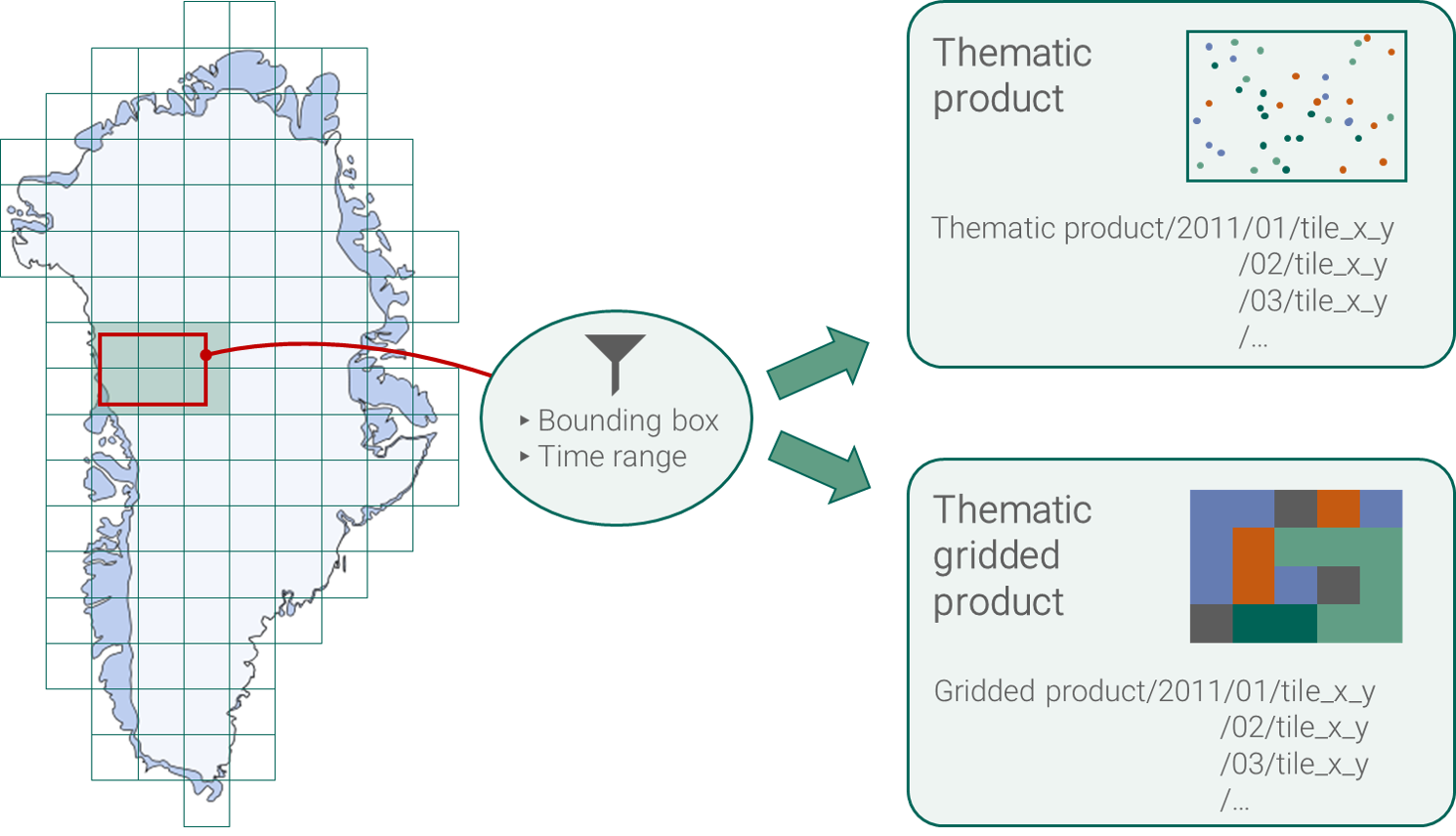 cryotempo-distribution.jpeg